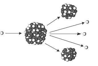 Egzamin maturalny z fizyki i astronomii 11 Zadanie 21. Bombardowanie (3 pkt) Poniższy rysunek przedstawia sytuację zapoczątkowaną wniknięciem neutronu w głąb jądra plutonu.