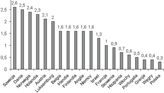 12 Egzamin maturalny z wiedzy o społeczeństwie Zadanie 26. (2 pkt) Na podstawie tekstu źródłowego i własnej wiedzy wykonaj polecenia.