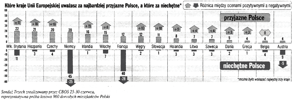 Próbny egzamin maturalny z wiedzy o społeczeństwie 7 w nowym brzmieniu. 9) W odczuciu społeczeństwa jakość stanowionego prawa pogarsza się z roku na rok.