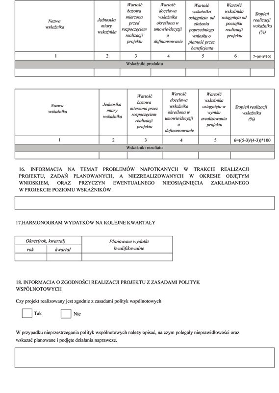 Tabela dotyczy katalogu wskaźników realizacji projektu, do których osiągnięcia zobowiązał się Beneficjent na podstawie umowy o dofinansowanie.