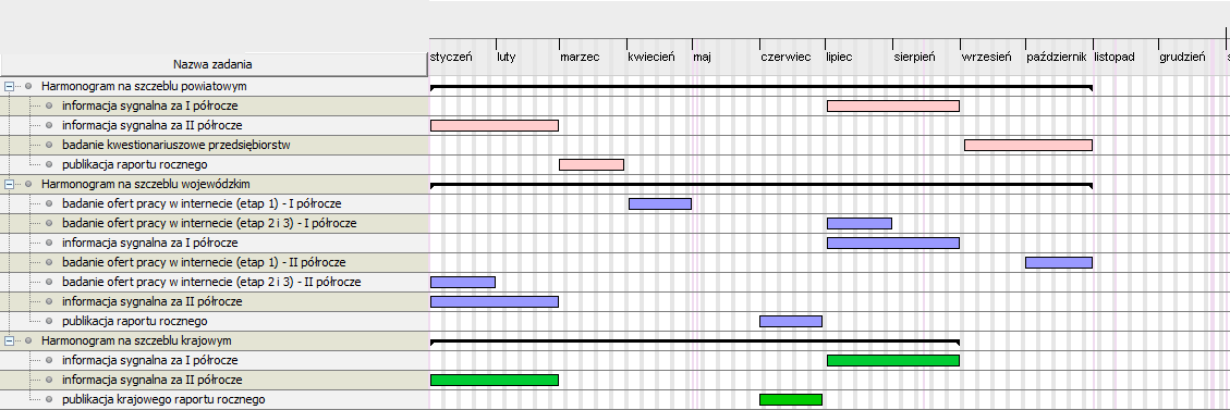 Rysunek 1.