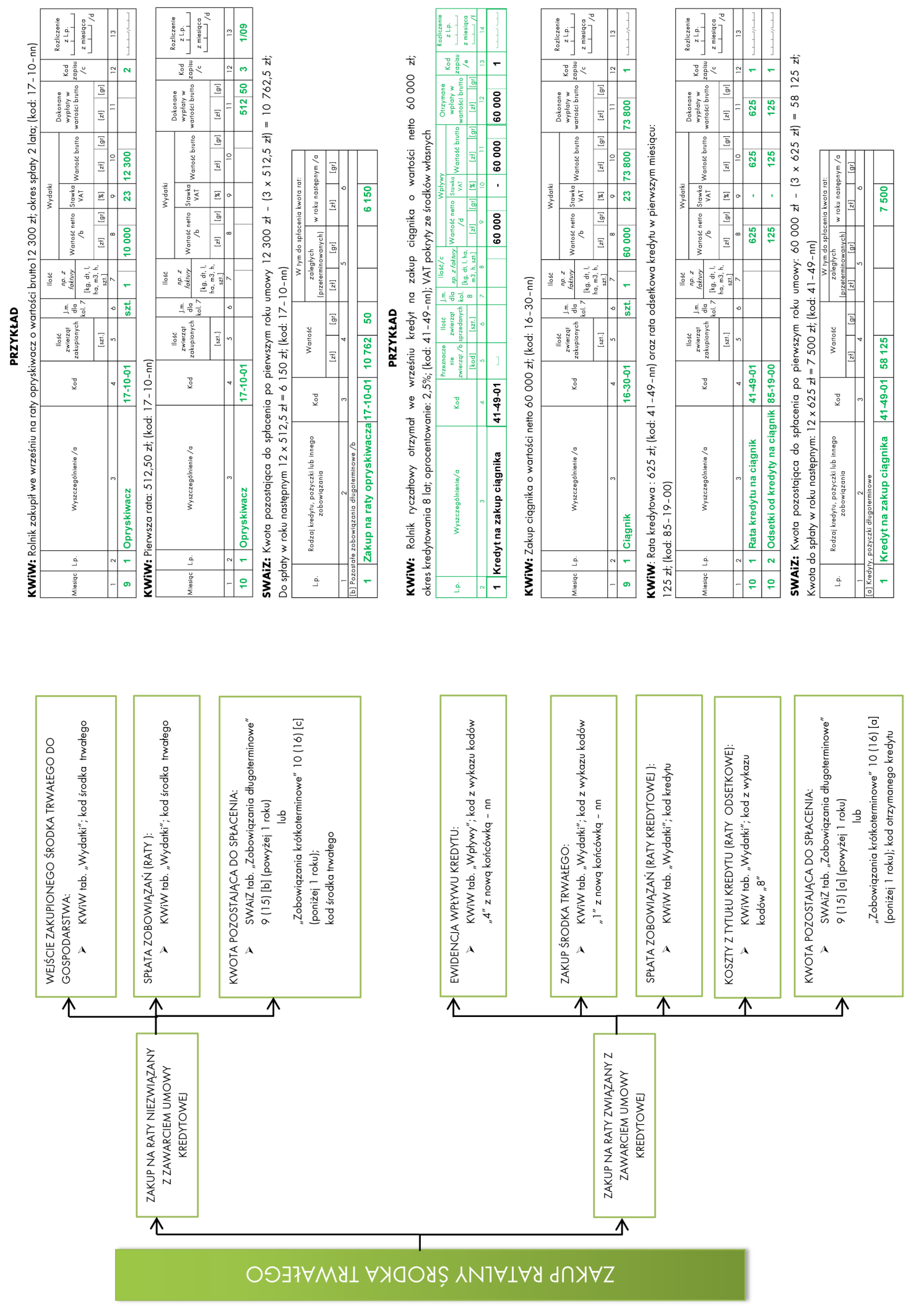 SCHEMATY Schemat 5 Zakup ratalny środka trwałego