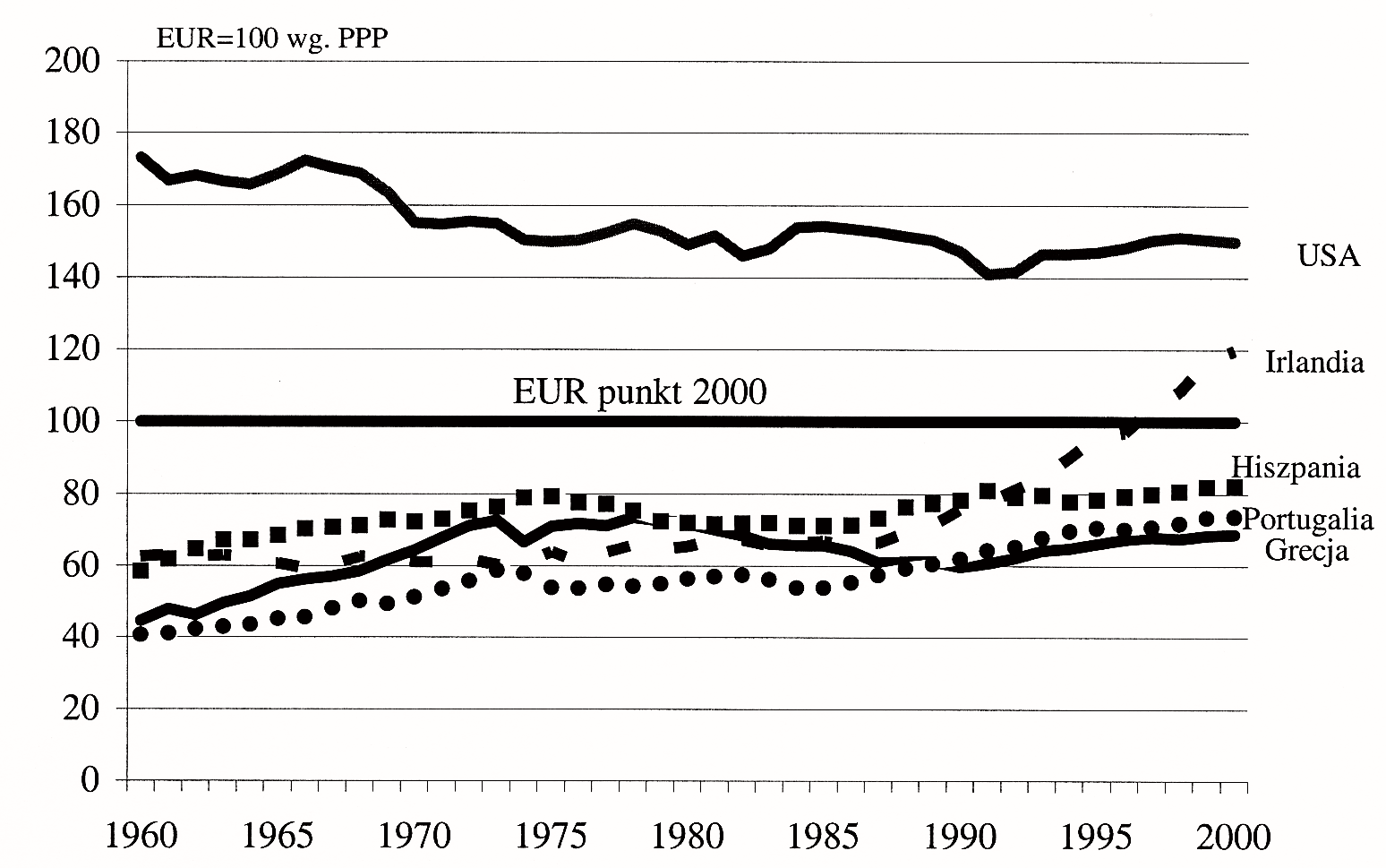 Systemowa ró norodnoœæ w warunkach globalizacji i integracji IV Tabela 1.