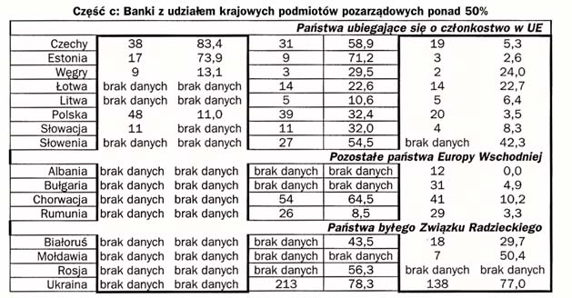 Globalizacja a rola banków zagranicznych w gospodarkach