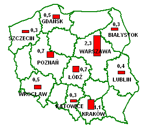 Tabela 14 Wyjazdy długookresowe na przestrzeni 5 lat (w mln wizyt) 2001 2002 2003 2004 2005 Ogółem liczba podróży 17,4 18,0 17,2 14,6 14,7 Dolnośląskie 1,0 1,1 1,1, 1,1 1,2 Kujawsko-pomorskie 0,9 1,1