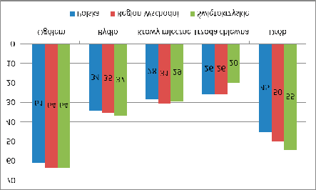 przeliczeniu na 100 ha UR (odpowiednio: 56 SD/100 ha, 64 SD/100 ha i 56 SD/100 ha). Obszar gospodarstwa decyduje, ale ma znaczenie także tradycyjnie mniej intensywna produkcja zwierzęca w woj.