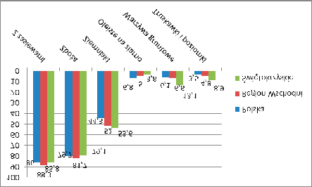 4. Orientacja rynkowa gospodarstw rolnych Historycznie rzecz biorąc gospodarstwa rolne (chłopskie, rodzinne) wytworzone produkty rolnicze przeznaczały na własne potrzeby potrzeby rodziny (żywnościowe