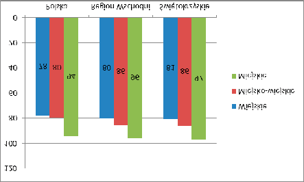 Ryc. 8. Struktura gospodarstw domowych według przeważającego źródła utrzymania (%) 6.