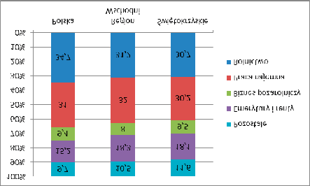 gdy gospodarstwo nie dysponuje dostatecznym areałem użytków rolnych.