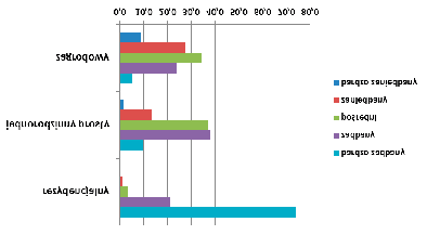 Nowi mieszkańcy wsi, pochodzący głównie z rdzenia aglomeracji [por.