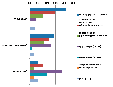 Rezydencjalny typ zagospodarowania działki siedliskowej Działki z zabudową rezydencjalną wyróżniają się natomiast przede wszystkim dużo większą powierzchnią.