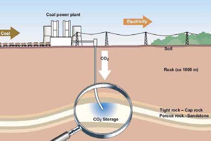 3.3. Technologie przyjazne środowisku (CCS)- VATTENFALL W 2001r. Vattenfall rozpoczął długoterminowe badania i rozwój projektu dotyczącego możliwości podziemnego gromadzenia CO 2 w Danii.