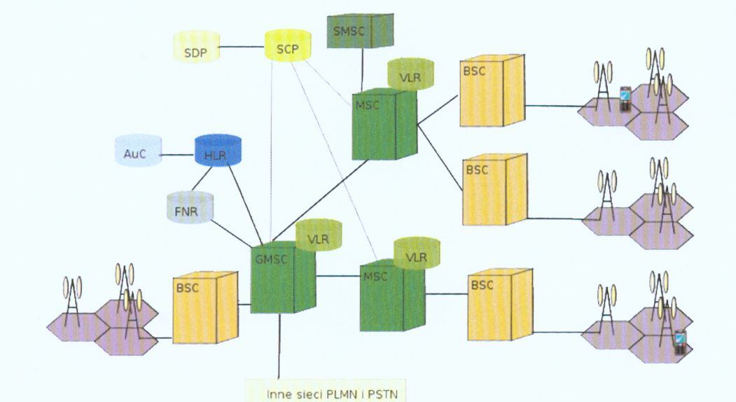 Osiągnięcia w dziedzinie telekomunikacji oraz ich wpływ 261 Rys. 3. Architektura systemu komórkowego (wg K. Nowaka, Wikipedia) Podstawową usługą w systemie GSM jest ciągle usługa głosowa.