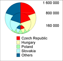 Obywatele państw skandynawskich nieco większą grupę stanowili jednak w Polsce