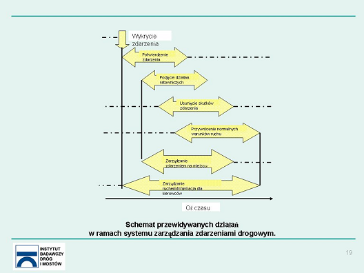 Po zakończonej prezentacji, w uzupełnieniu senator H. Woźniak wspomniał o uchwalonej ustawie o systemie elektronicznego pomiaru prędkości na drogach, czyli tzw. ustawie radarowej.