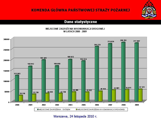 wożonych substancji niebezpiecznych, które generować mogą określone zagrożenia, niesie określone również ryzyko wystąpienia masowych zniszczeń w odniesieniu do obszarów w jakich ten transport się