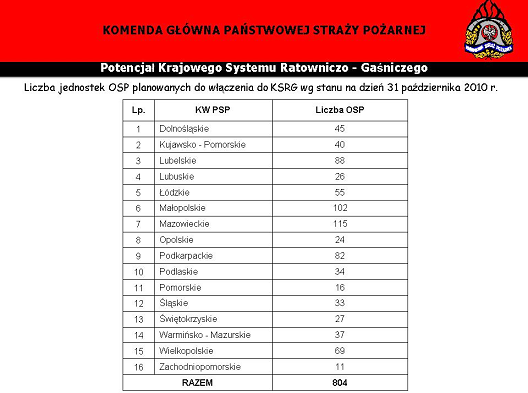 Kolejny slajd