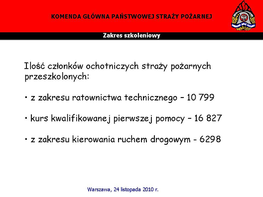 Powyżej przedstawiona jest liczba osób, które są przeszkolone w Ochotniczych Strażach Pożarnych. Z zakresu przeszkolenia ruchem drogowym jest ponad 6 tys.