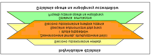 Dariusz Nojszewski, Anna Rokicka-Broniatowska Uczenie oparte na zasadzie współpracy, wspomagane dodatkowo technologiami internetowymi, ukierunkowane jest na konstruktywistyczne i