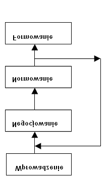 Metodologiczne i jakoœciowe problemy zdalnego nauczania uczestnictwa we współpracy w ramach określonych problemów. Chodzi oczywiście o dobór jak najbardziej kompetentnego gremium uczestników.