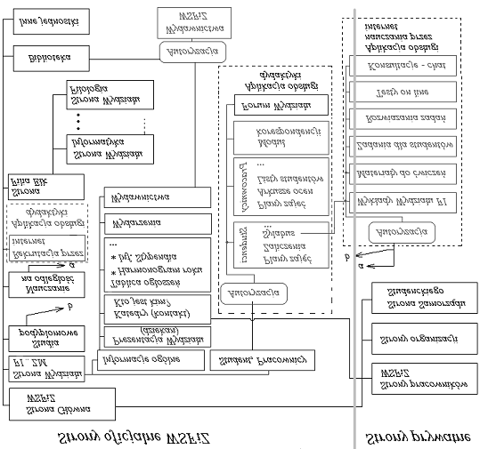 Recto system internetowego wspomagania nauczania w Wy szej Szkole Finansów... Rysunek 2.