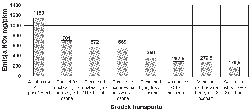 108 M. Witaszek, K.