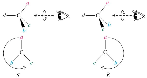 k korelji mięzy zynnośią optyzną ułożeniem przestrzennym. OO [α] D = -3.5 O 3 NO 2 O NOO O 3 [α] D = +13.