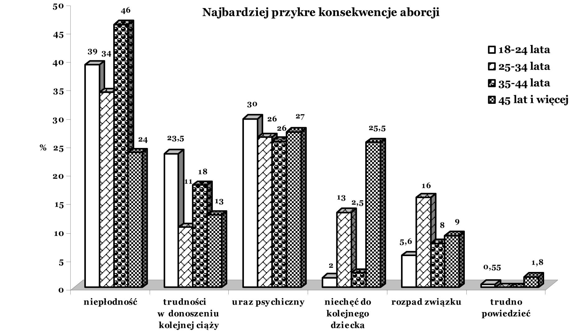 respondentów (n=311) Fig. 9.