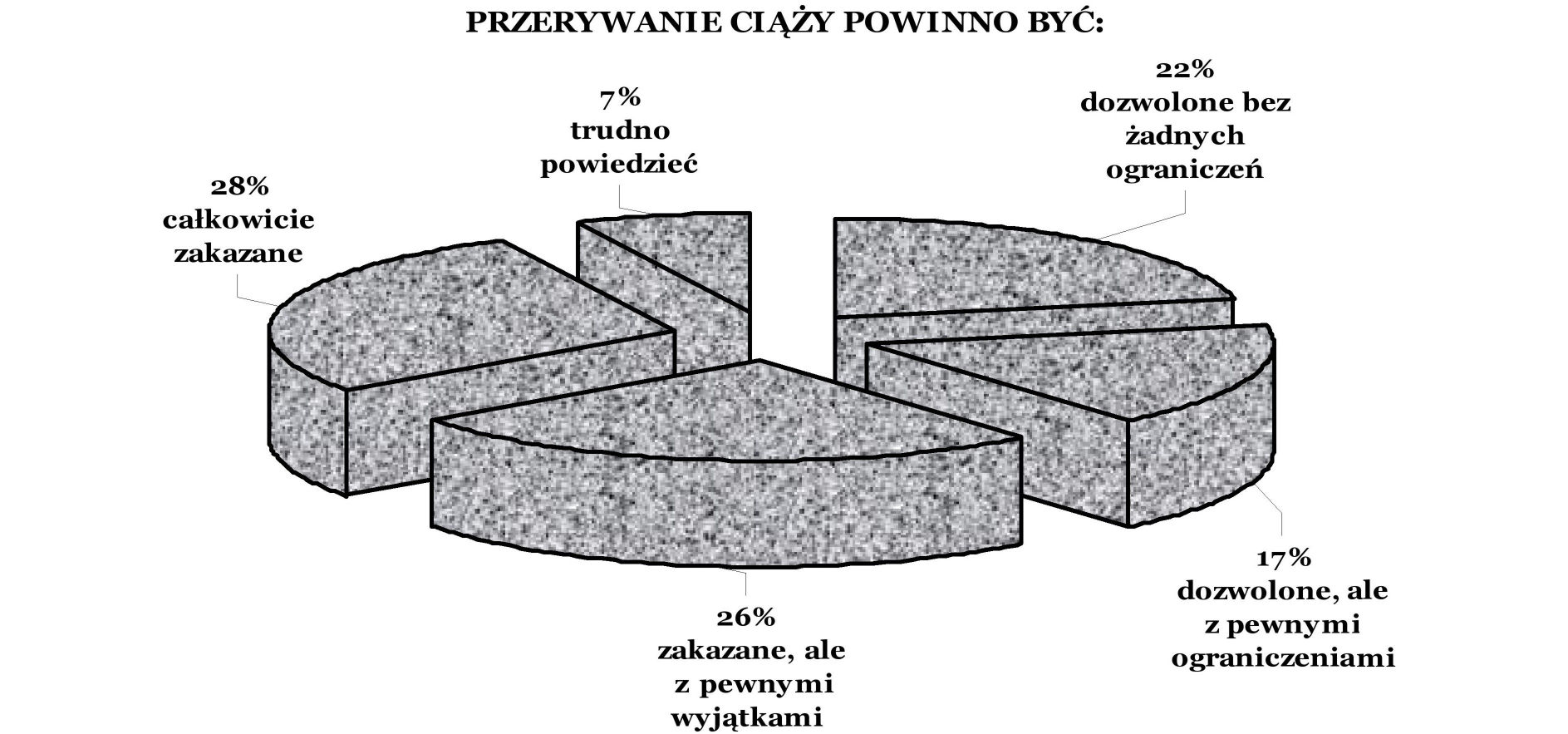 Ryc. 1. Procentowe ujęcie respondentów pod względem opinii o przerywaniu ciąży (n=311) Fig. 1. Percentage of respondents about the opinion of abortion (n=311) Ryc. 2.