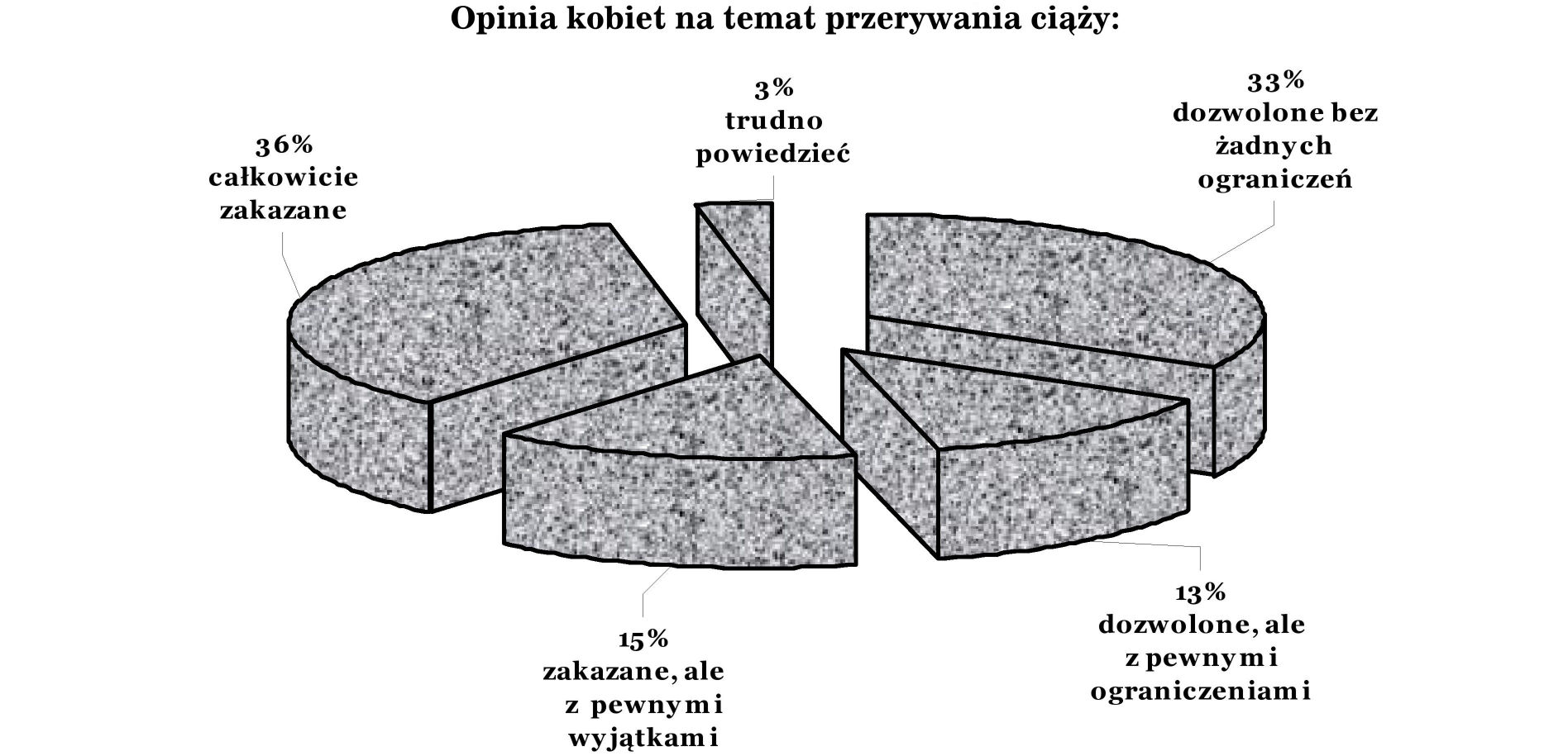 lejny protest był w formie listu (tzw. List Stu Kobiet) z inicjatywy Porozumienia Kobiet 8 Marca i OŚKi.