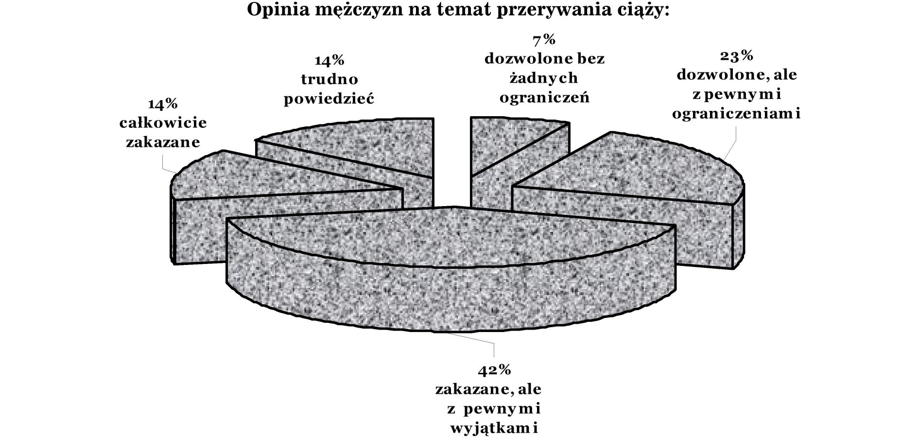 Stwierdziły, że uniemożliwia im to porozumienie rządu z Kościołem katolickim polegające na zaprzestaniu dyskusji na temat liberalizacji ustawy antyaborcyjnej w zamian za poparcie Episkopatu dla