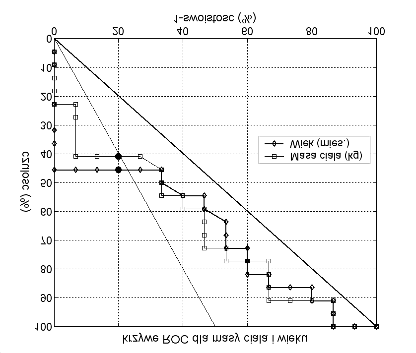 after CPB for AKI development for reference value of, for, eg- FRCysCS, and in children with congenital cardiac diseases after cardiosurgery procedures.