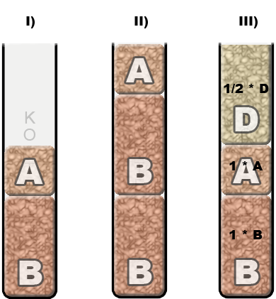 Rozdział 3 Reprezentacje mapy feromonowej w problemie plecakowym W poniższym rozdziale zostaną omówione różne podejścia do adaptacji systemu mrowiskowego do rozwiązywania problemu plecakowego.