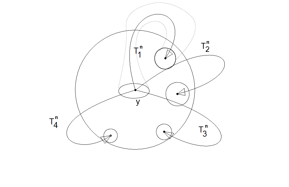 para(x,σ X ),gdziexestpodzbioremλ Z niezmienniczymwzgędemσ,aσ X oznaczaobcięcieσdozbiorux daebędziemyopuszczaćtenindeksipisaćσ naoznaczenieprzesunięciawewoniezaeżnieoddziedziny.