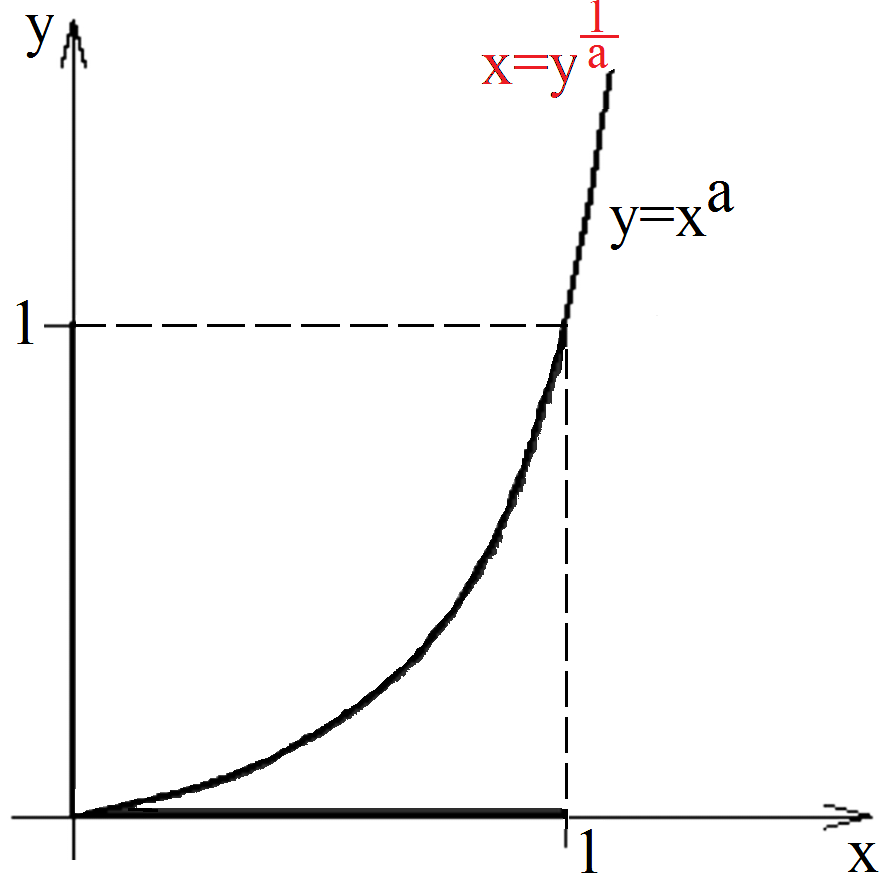 Wzory na sin(α + β) oraz