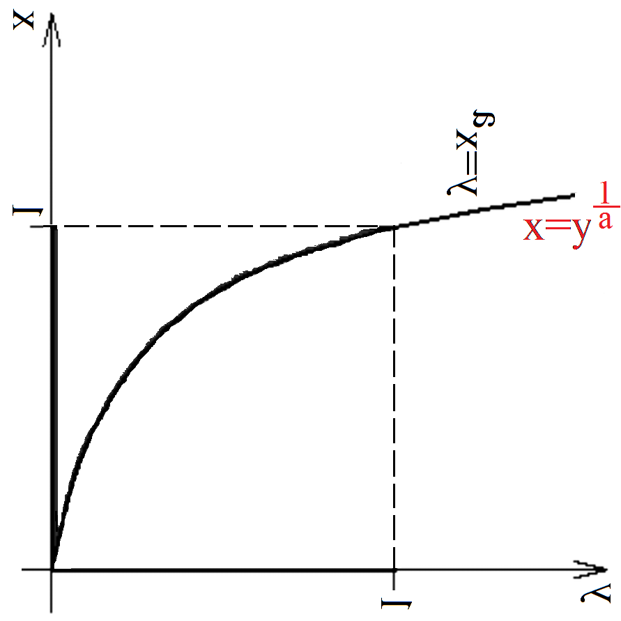 Wzory na sin(α + β) oraz