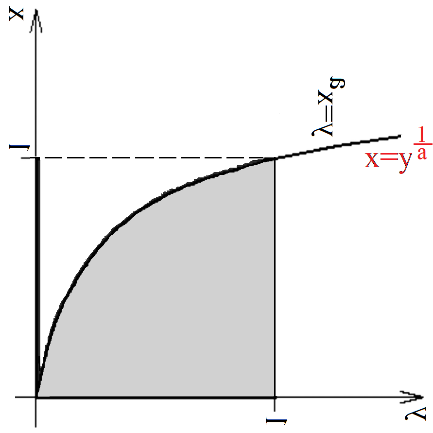 Wzory na sin(α + β) oraz