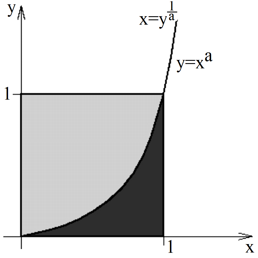 Wzory na sin(α + β) oraz