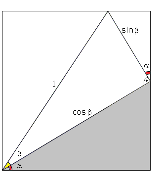 Wzory na sin(α + β) oraz
