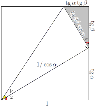 Jeśli α + β + γ = 90, to tg α