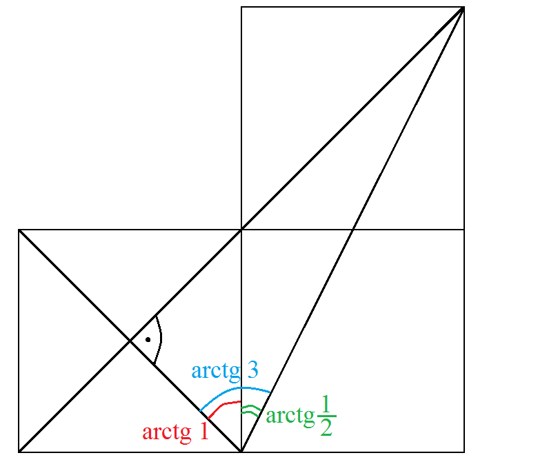 Jeśli a, b, c, d > 0 oraz a b <