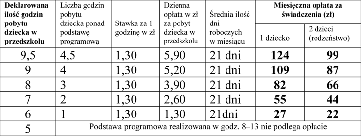 Oczywiœcie, to s¹ jak na razie - wstêpne koncepcje, które najpierw zweryfikuje projekt, a potem znalezienie Ÿród³a finansowania tej inwestycji, która bêdzie kosztowaæ do 4 mln z³.