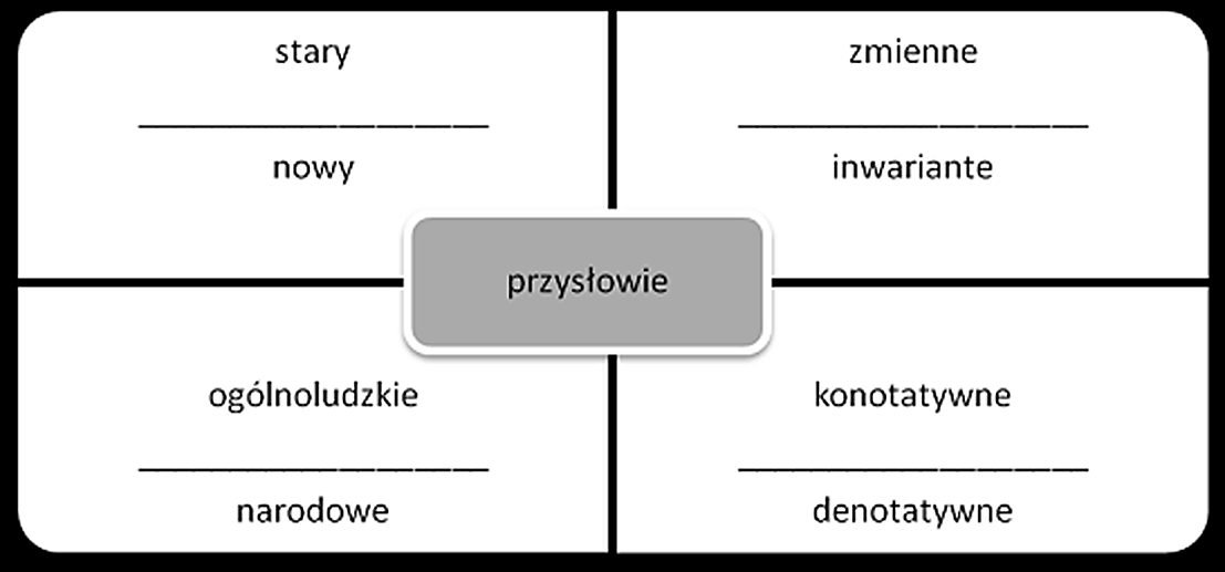 158 Ümüt Kultaeva doświadczy, nie będzie przywódcą podkreśla się rolę doświadczenia w życiu człowieka. Z kolei pojęcie kemenger oznacza człowieka posiadającego dużo wiedzy.