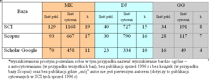 Trzech