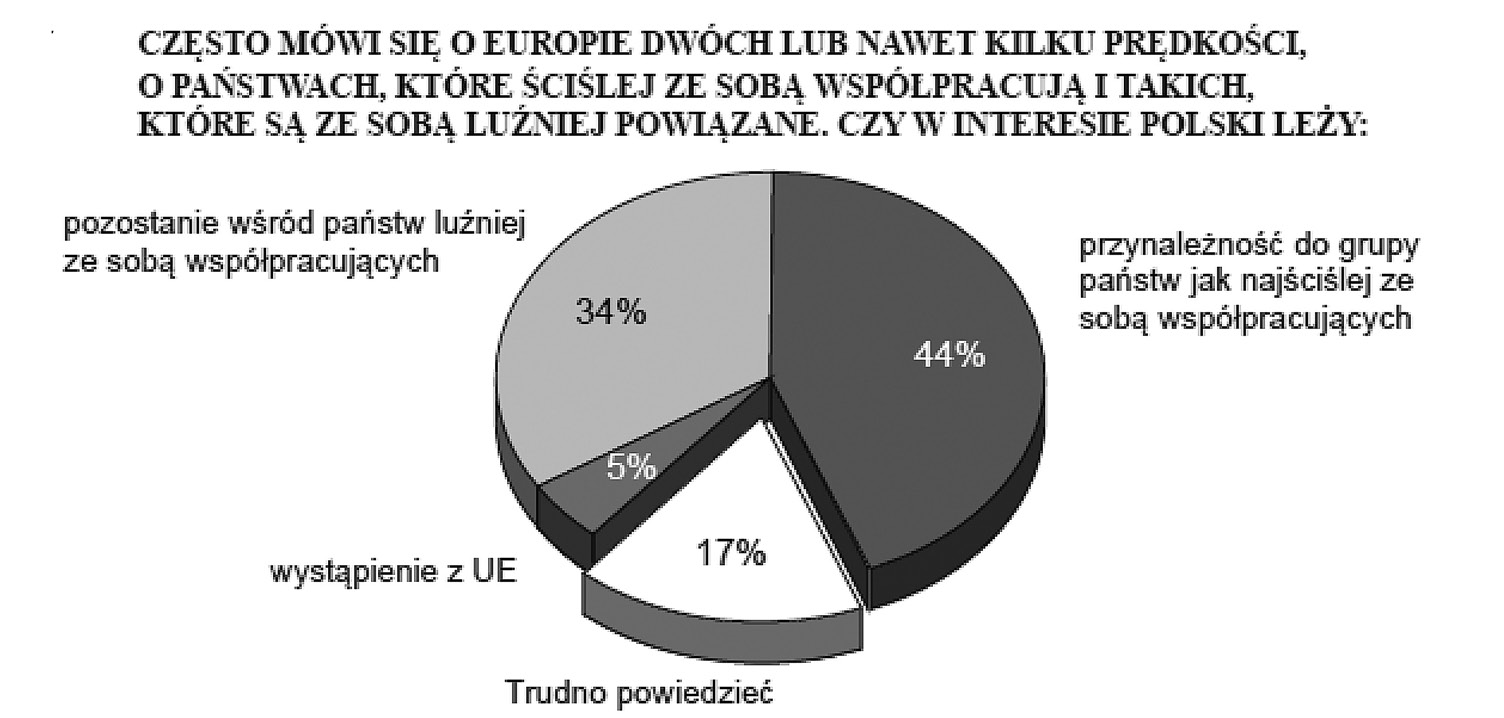 36 Karolina Świrska-Czałbowska Tabela 16. Podsumowanie Źródło: www.cbos.