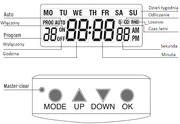 Przed podłączeniem programatora do urządzeń elektrycznych należy uważnie przeczytać niniejszą instrukcję obsługi. Ostrzeżenie! NIE NALEŻY PODŁĄCZAĆ DWÓCH LUB WIĘCEJ PROGRAMATORÓW RAZEM!