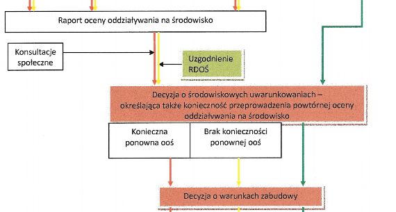 środowisko jako zwięzłego dokumentu o charakterze publicznym, opracowanym na etapie kwalifikacji przedsięwzięcia do oceny