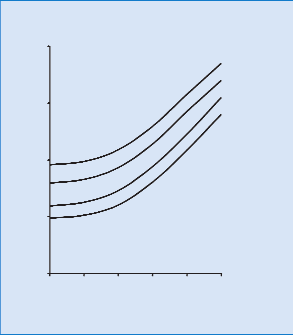 Ryzyko (%) 100 10 5,0 mm 3,5 mm 3,0 mm 2,5 mm Ryzyko wstêpne 1 0,1 0,01 20 25 30 35 40 45 Wiek ciê arnej (lata) Ryc. 4. Zmiana wartoœci ryzyka wstêpnego, wynikaj¹cego z wieku matki, dla ci¹ y w 12.