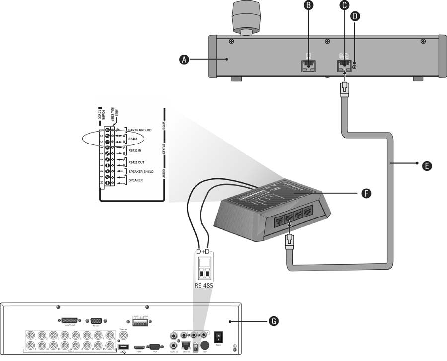 Dodatek C: Klawiatura KTD-405 Rysunek 35: Połączenia klawiatury i urządzenia DVR A. Klawiatura KTD-405 B. Port programowania RS-232 C. Wejście/wyjście RS-485 i RS-422 D.