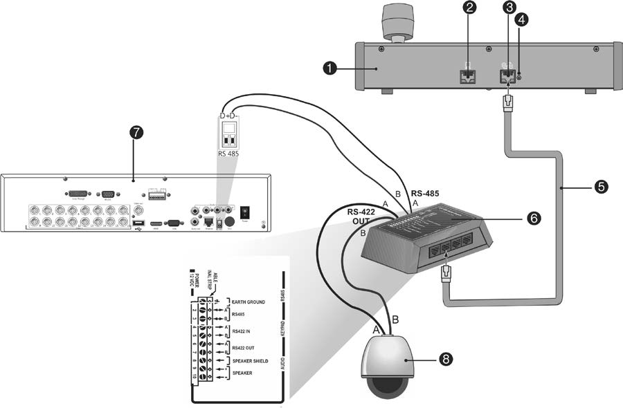 1BRozdział 2: Instalacja Podłączenie klawiatury KTD-405 i kamery kopułowej do rejestratora TVR 11 Przy użyciu dołączonej do klawiatury KTD-405 skrzynki wejścia/wyjścia podłącz klawiaturę do